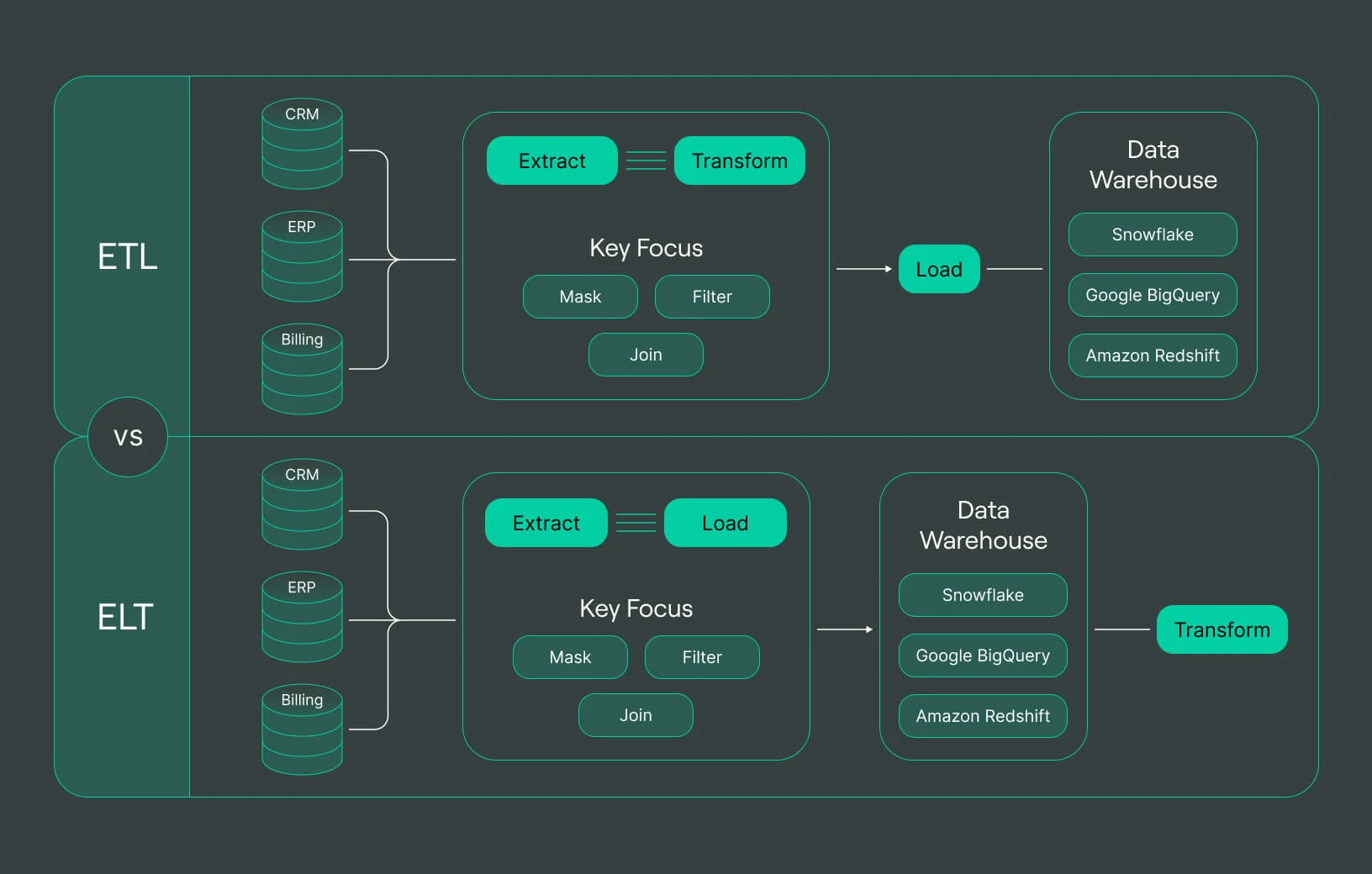 Data Pipeline Illustration