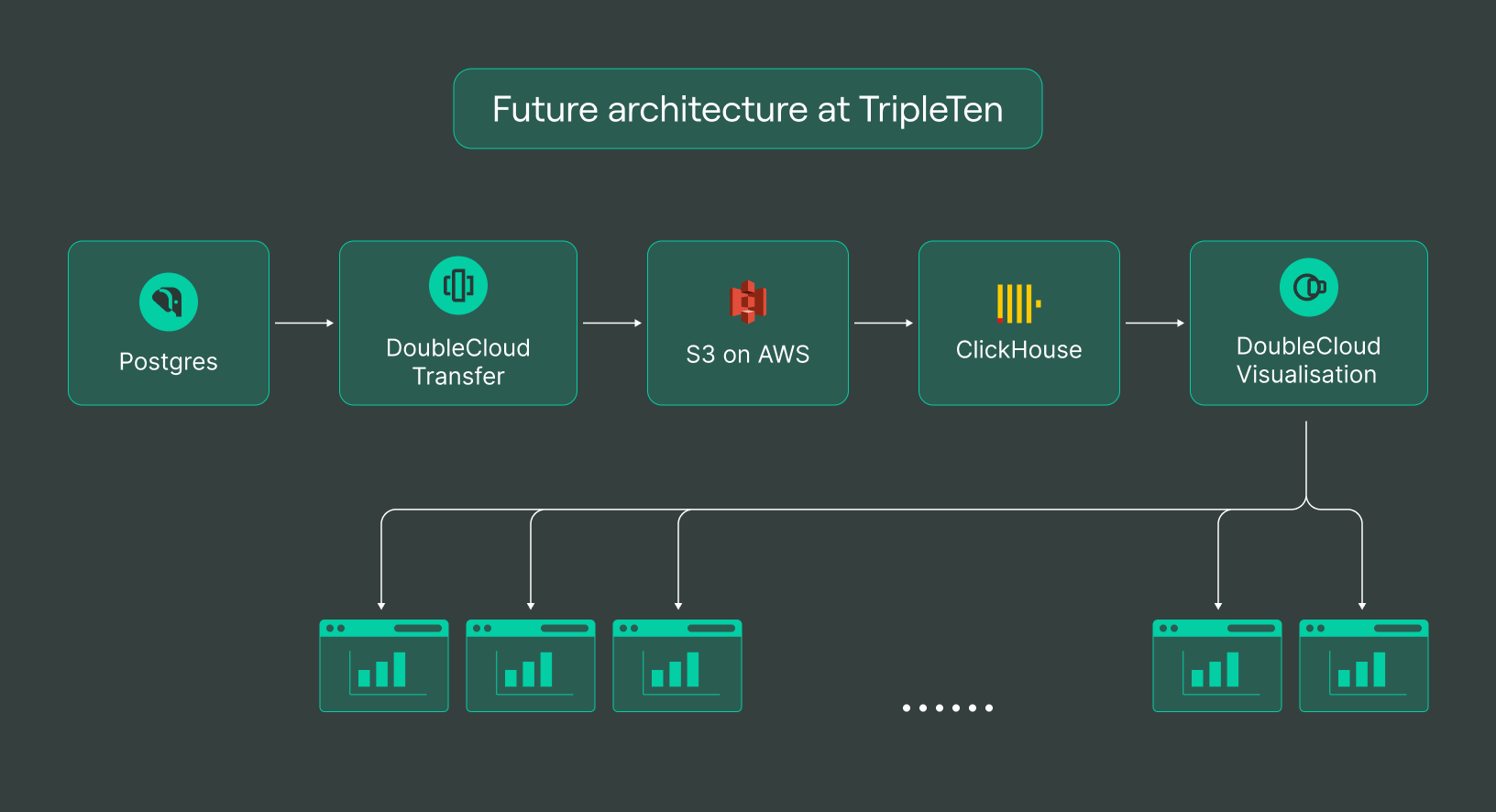 future-architecture