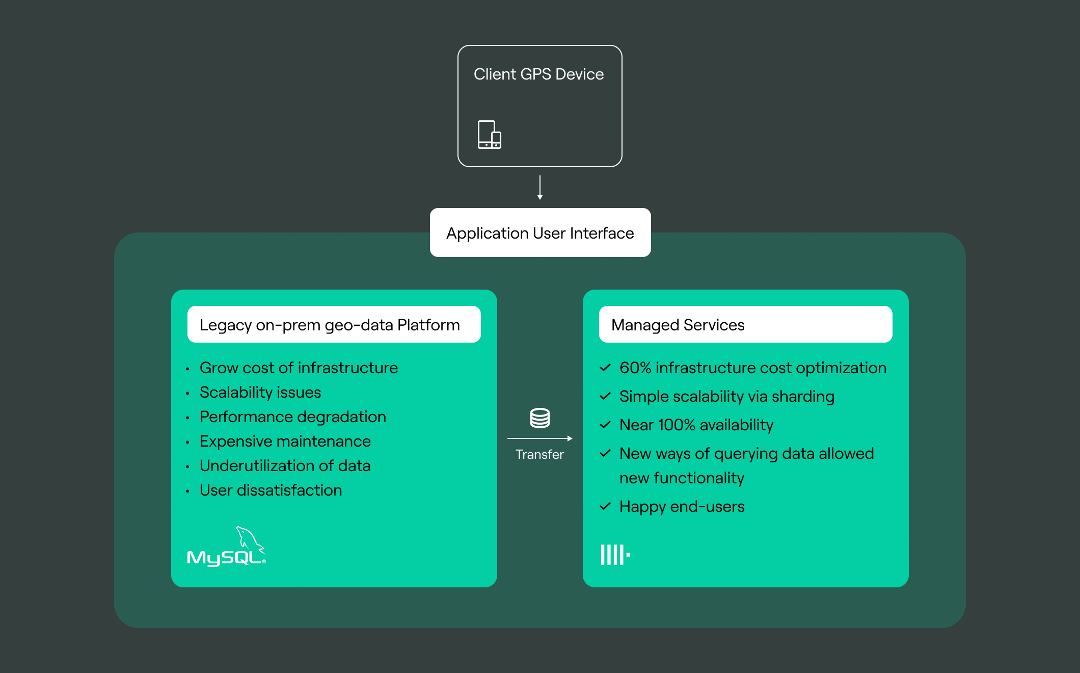 Architeture diagram