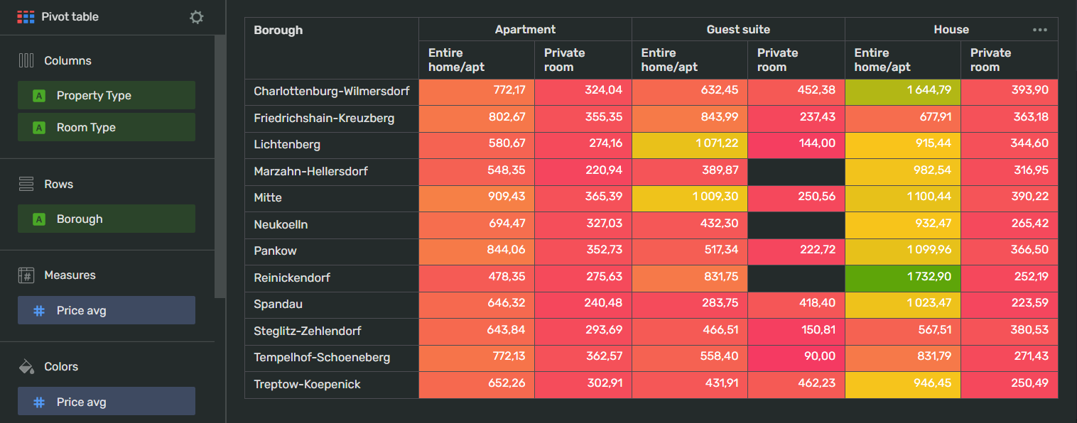 pivot_table-wizard