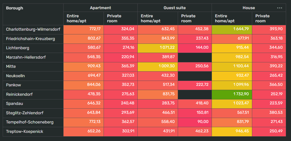 pivot_table