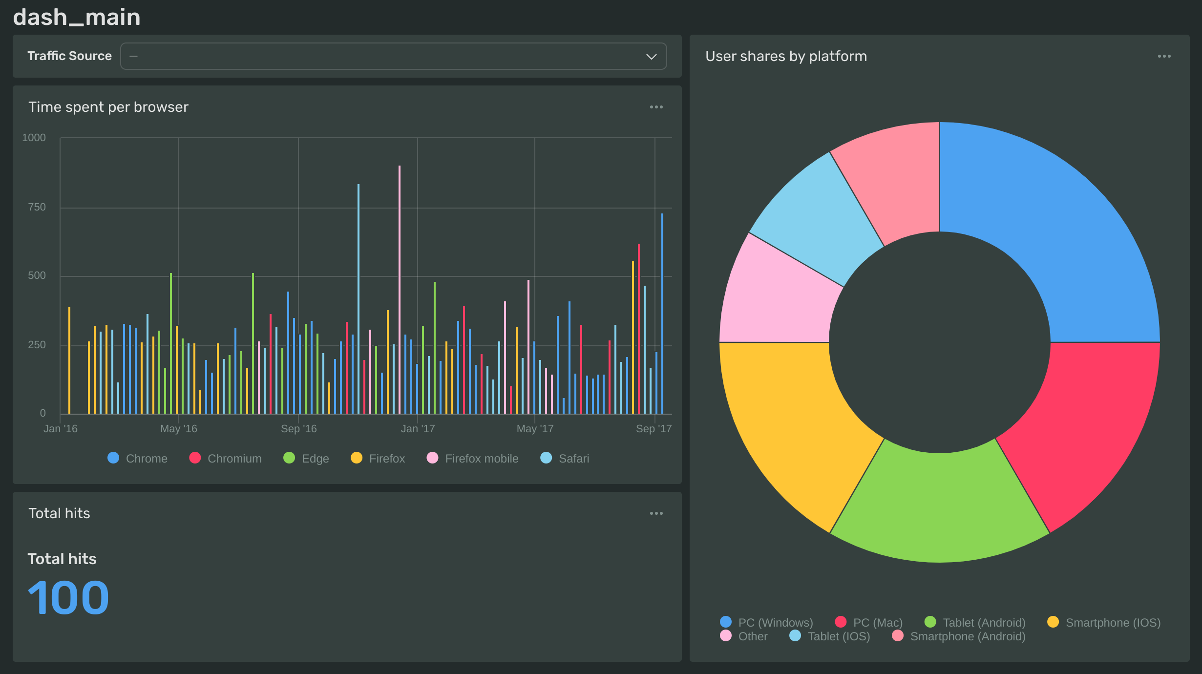 final-dashboard