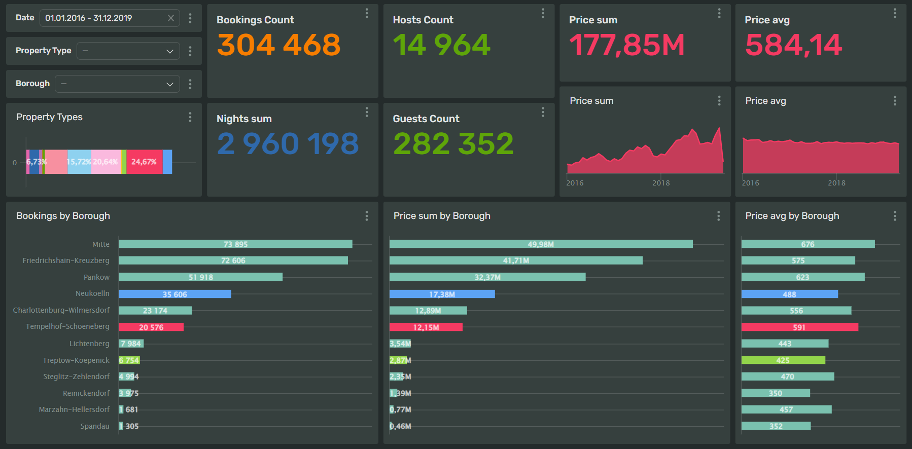 sample-dashboard