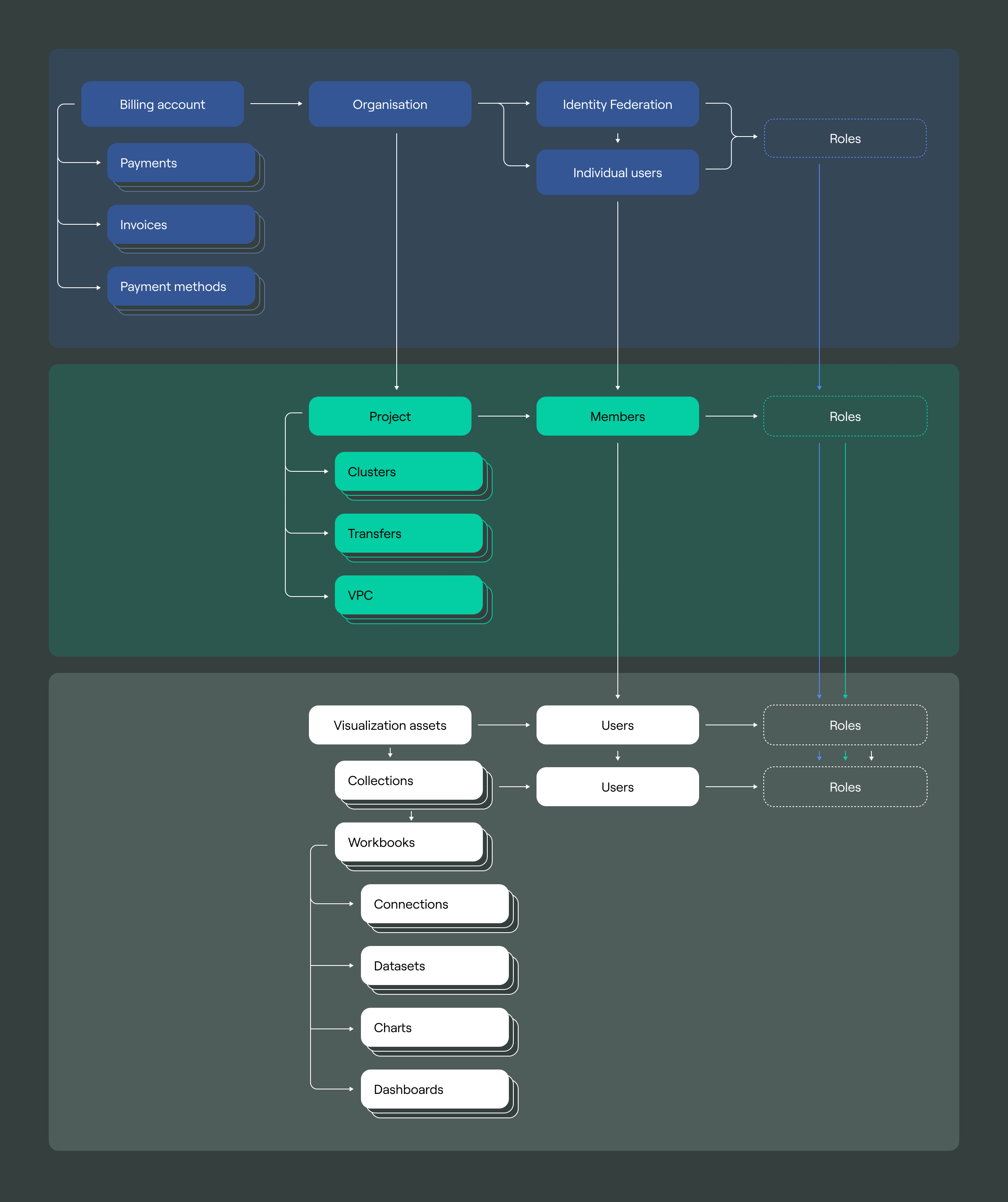 resource-model