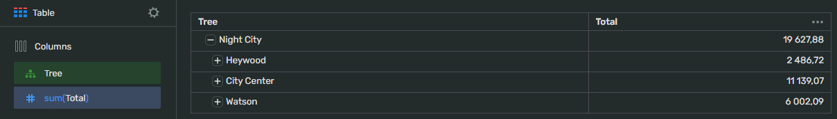 tree-of-strings-example