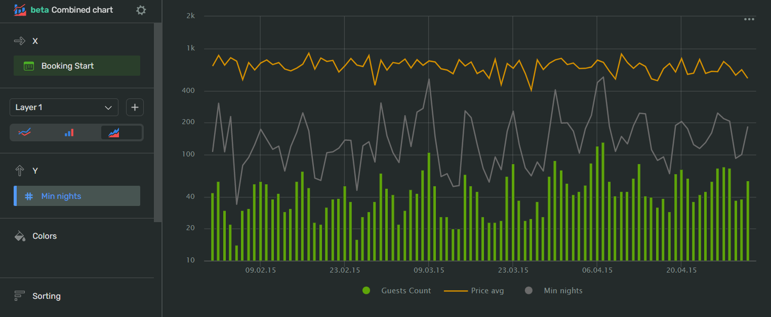 combined_chart-wizard