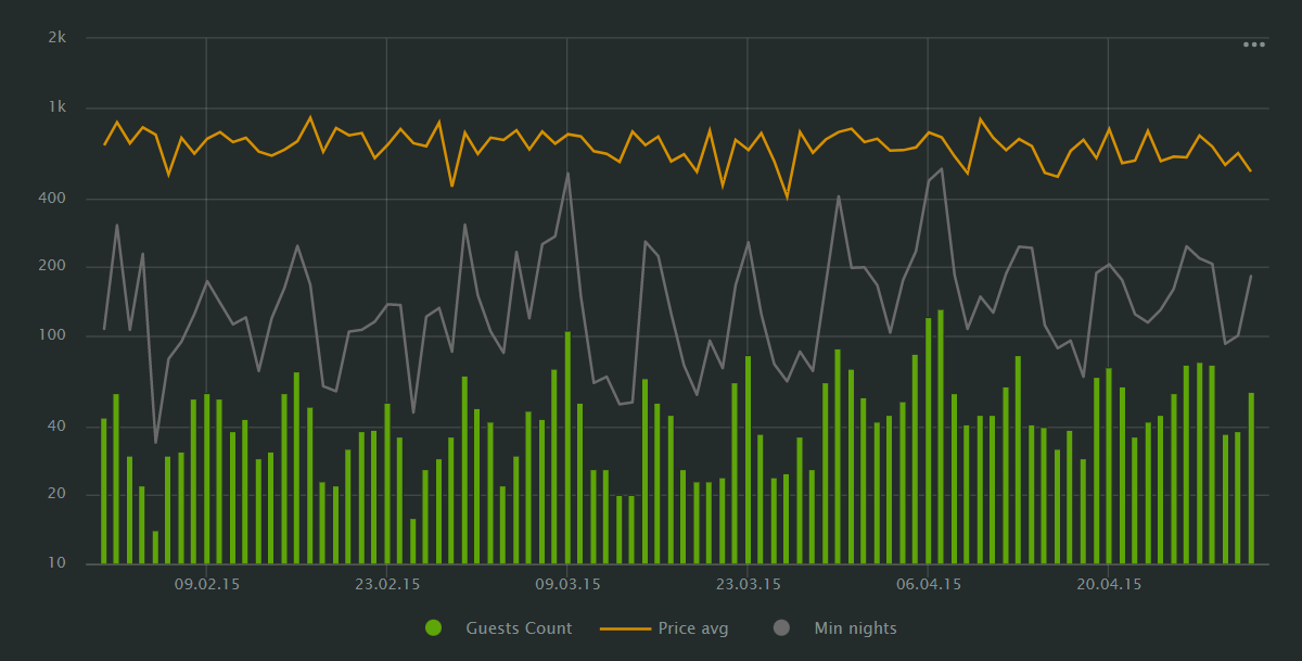 combined_chart