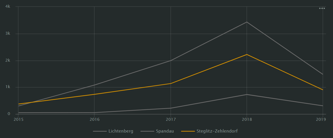 line_chart-hint-color