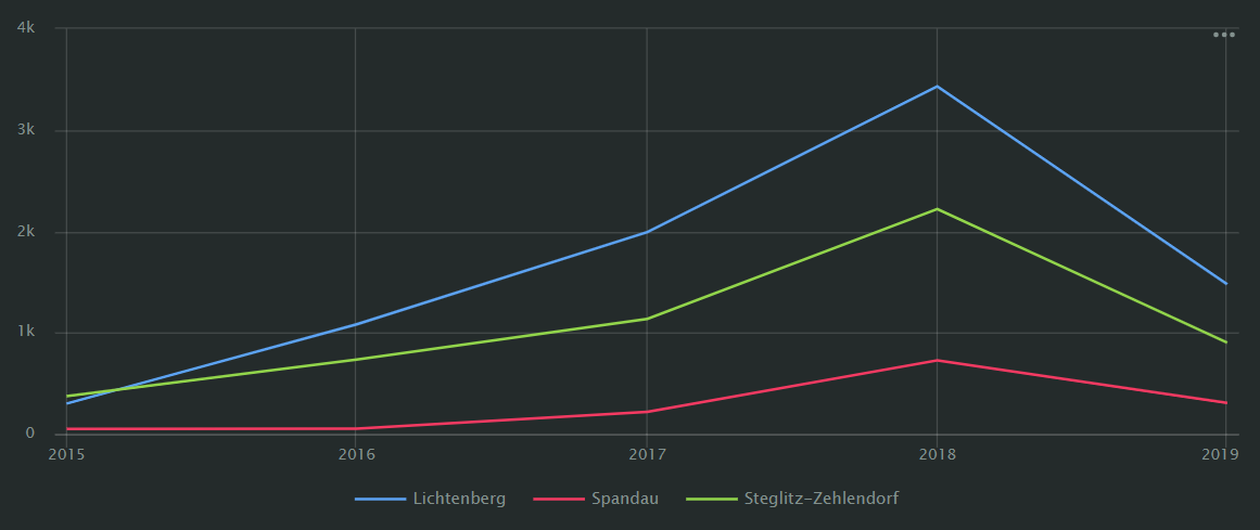 line_chart-hint-colorize