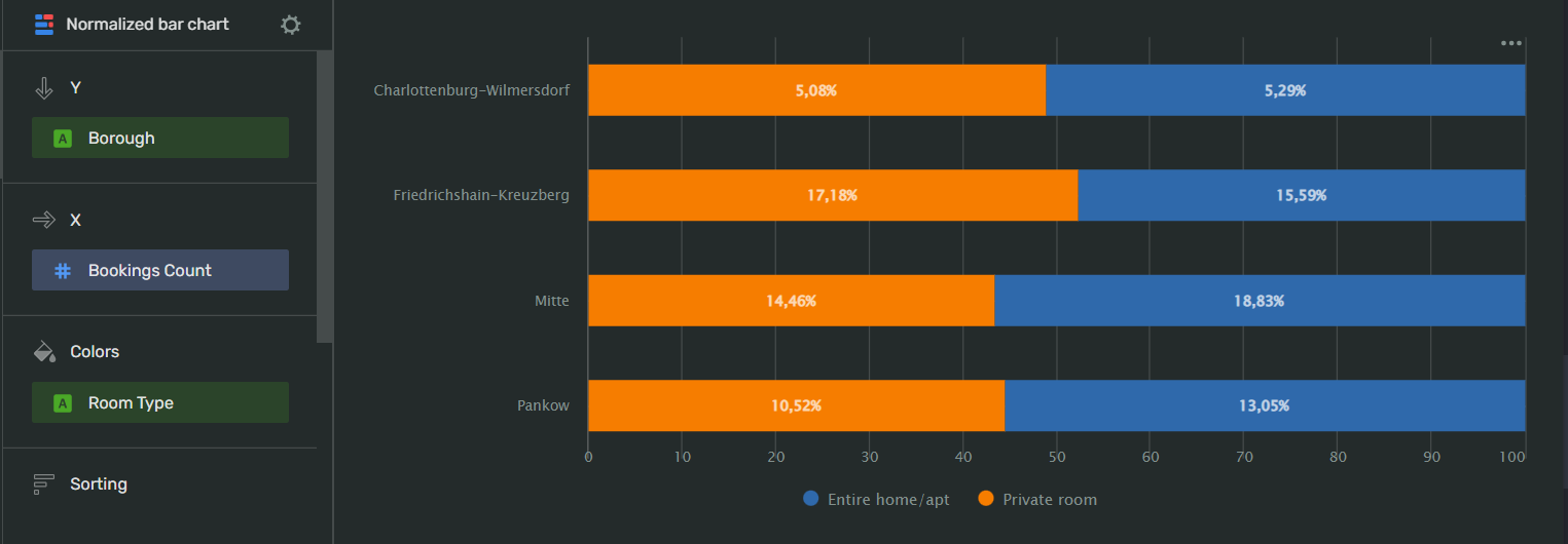 normalized_bar_chart-sorting