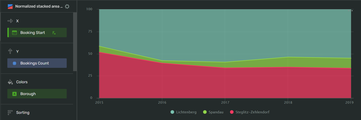 normalized_stacked_area_chart-sorting