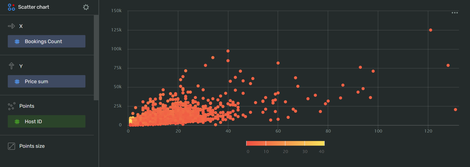 scatter_chart-wizard