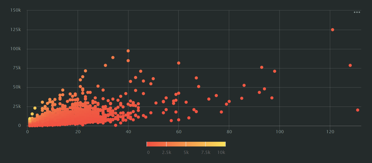 scatter_chart