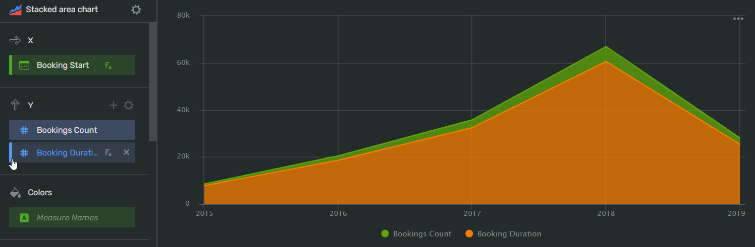 stacked_area_chart-sorting
