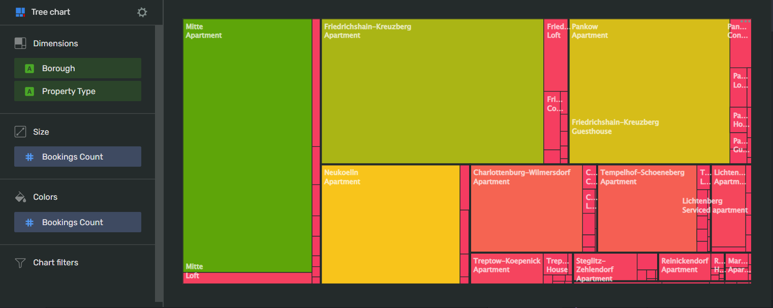 tree_chart-wizard