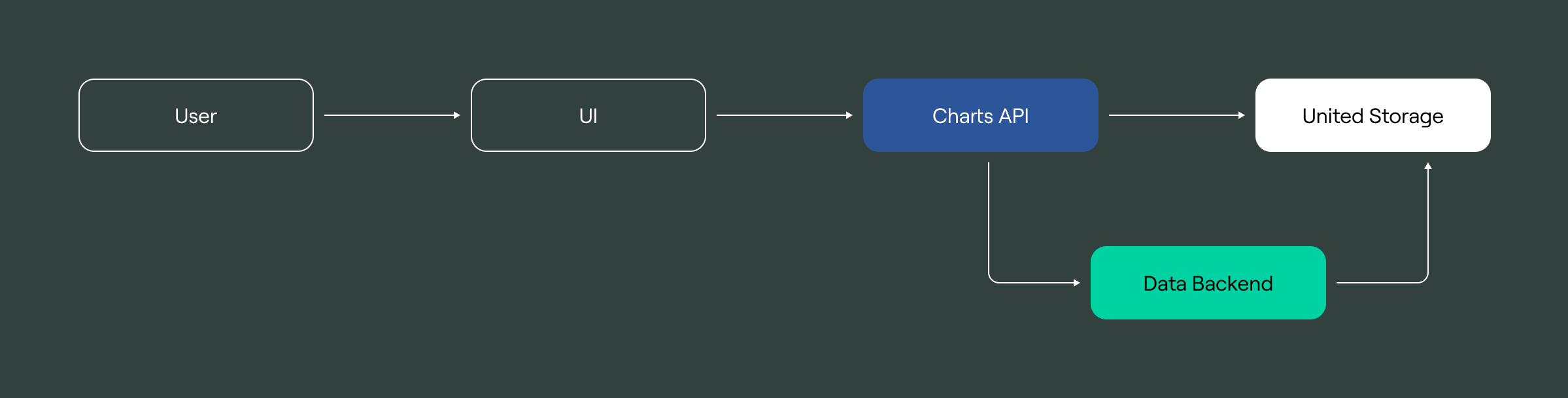 secure-embedding-diagram