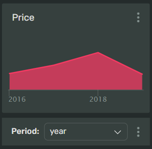 parameter-chart-layout