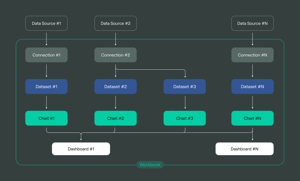 visualization-structure