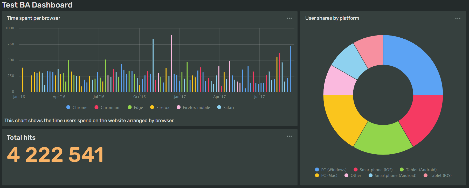 final-dashboard