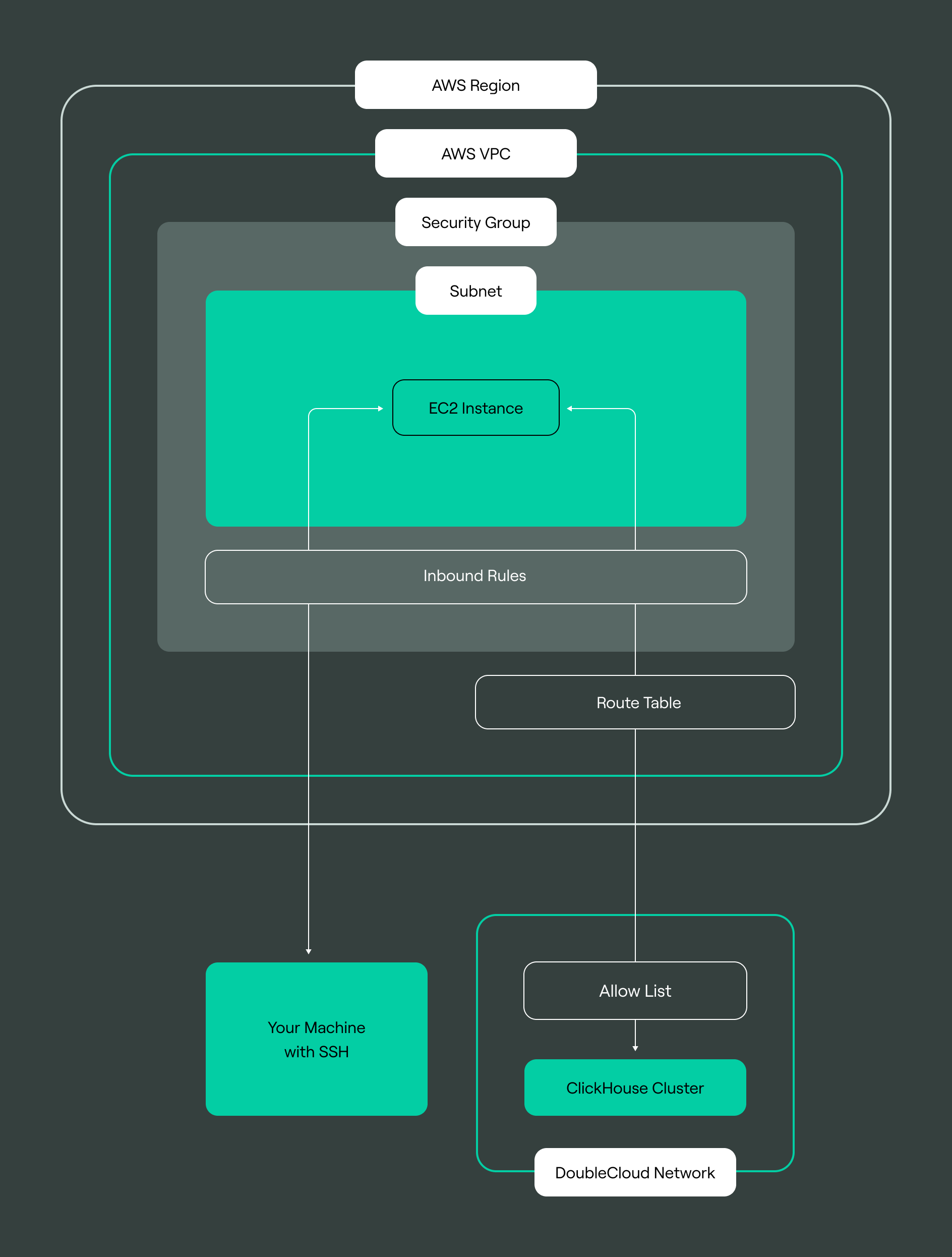 scenario-diagram